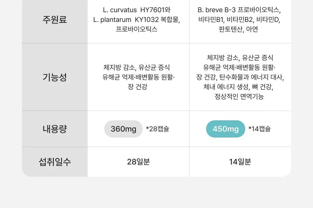 [포켓몬 에디션] 덴프스 유산균이야기 다이어트 14캡슐 기획 (+피카츄 러기지택) (14일분) (OY단독) 상세페이지 6
